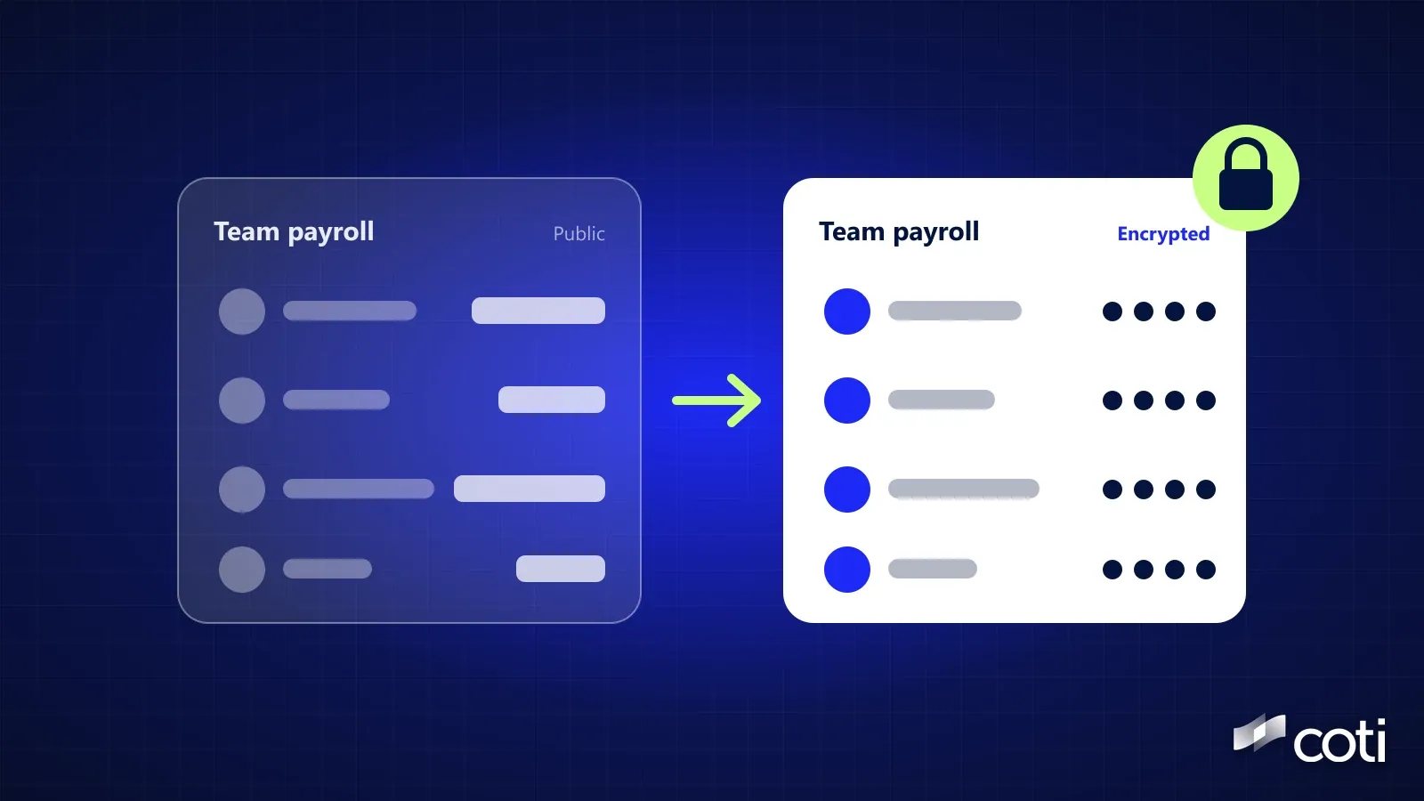 Crypto Payroll and Privacy: Who Can See What You Pay Your Team