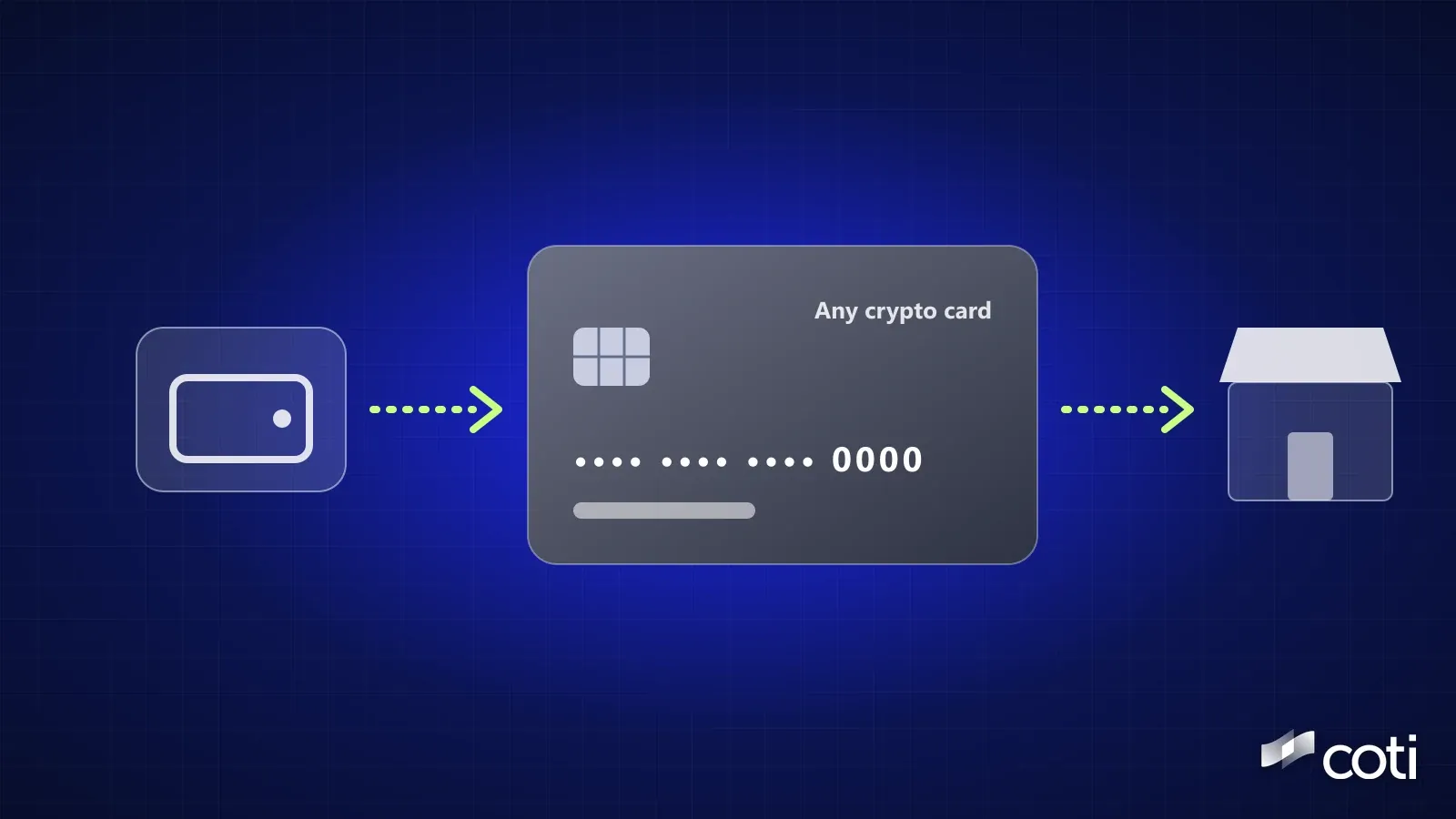 How Crypto Cards Work, and What They Reveal About You