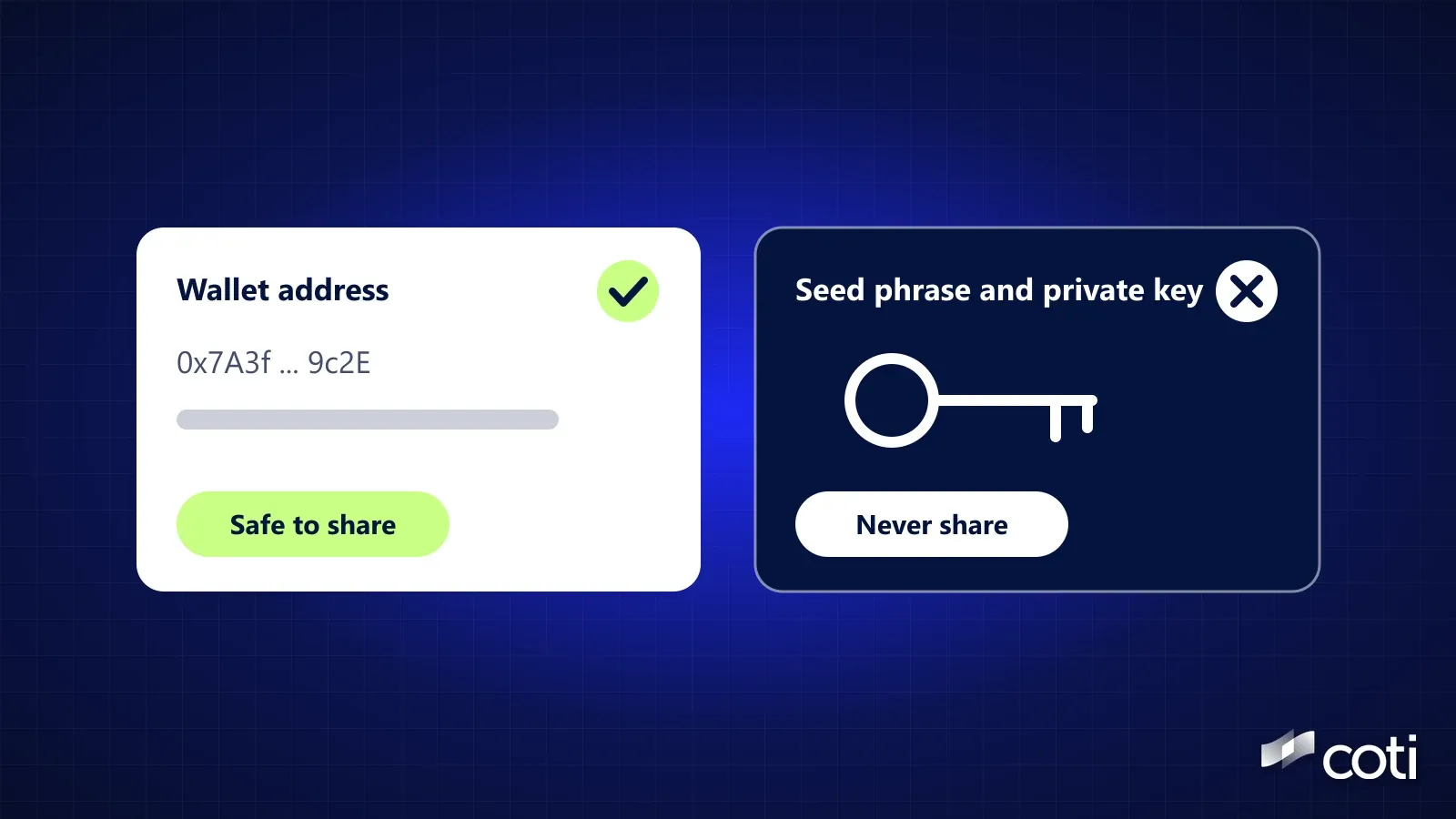 Illustration on a dark blue grid: a white card labelled Wallet address showing a shortened placeholder address, with a lime tick and the words Safe to share, next to a dark card titled Seed p